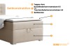 Detailed structure of boxspring bed: topper, spring mattress and bed base.