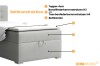 Structure of a box spring bed: Topper, mattress and bed box explained in detail.
