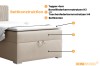 Opbouw van een boxspringbed: topper, hoogwaardig matras en ruime bedkast.