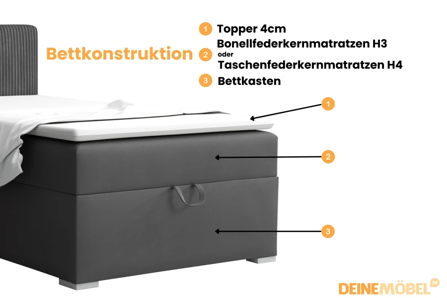 Schematic representation of the bed construction with topper, mattress and bed base.