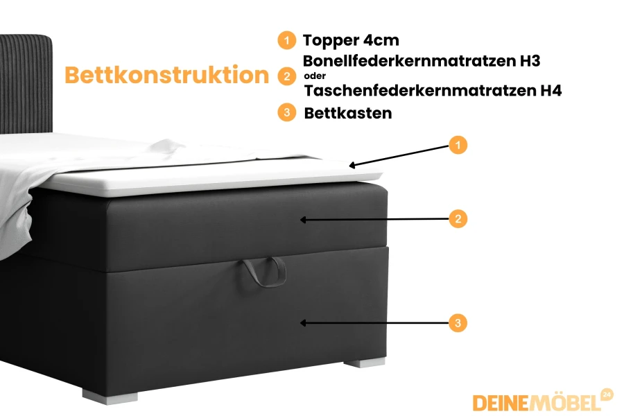 Diagram of the bed construction with topper, spring mattress and integrated storage box.