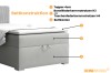 Detailed view of the bed construction: topper, Bonnell or pocket spring mattress and bed base.