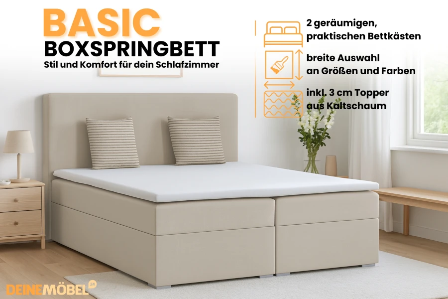 Infografik zum Basic Boxspringbett mit Highlights wie Bettkästen und Topper.