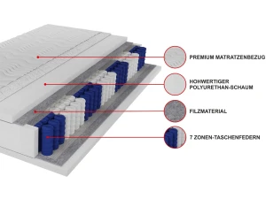 LOCCA Polsterbett mit Bettkasten & Lattenrost Cord-Stoff Deine Möbel