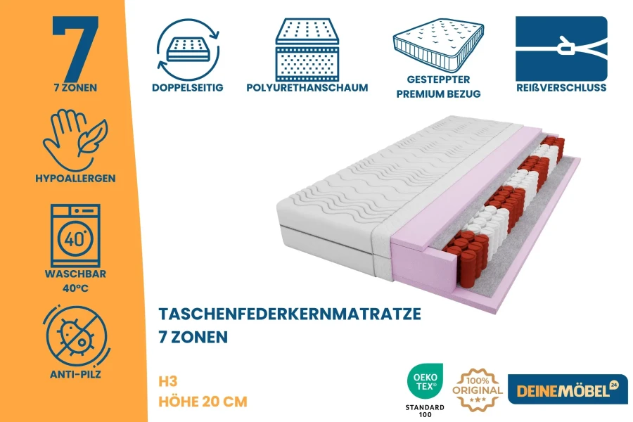 7-Zonen-Taschenfederkernmatratze H3 Infografik: 20 cm Höhe, waschbar, hypoallergen und Oeko-Tex zertifiziert.