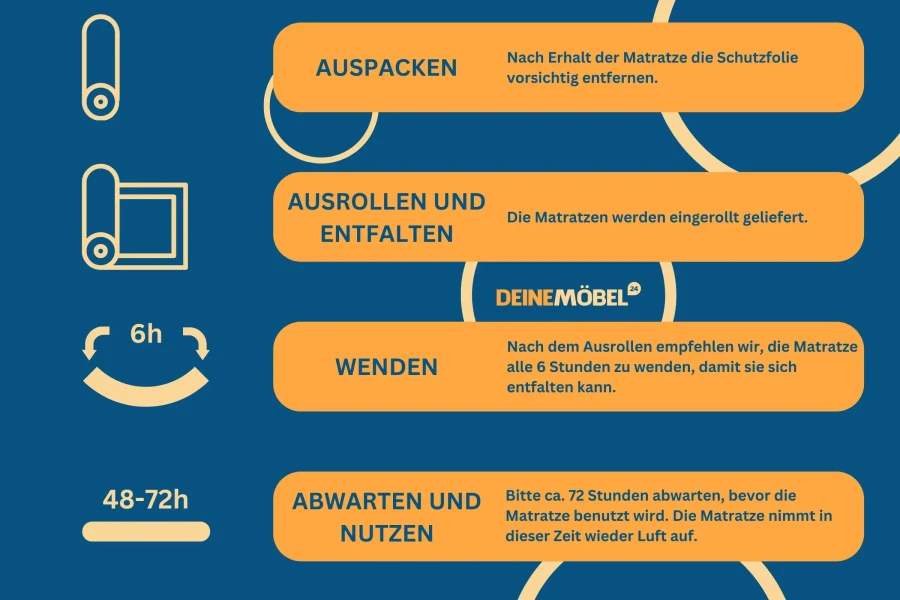 Gebrauchsanweisung zum Auspacken, Ausrollen und Wenden der gelieferten Rollmatratze für maximalen Komfort.