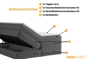 ROCKY Boxspringbett mit Bettkasten Deine Möbel