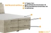 Detaillierter Aufbau eines Boxspringbetts mit Topper, Matratze und geräumigem Bettkasten.