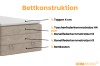 Illustration der Bettkonstruktion eines Boxspringbettes mit Topper, Federkernmatratze und Bettkasten.