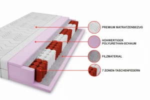 VIVIAN nagelneu 140x200 Boucle Quelle 03 Creme Polsterbett mit Bettkasten und Lattenrost Bouclé Deine Möbel 