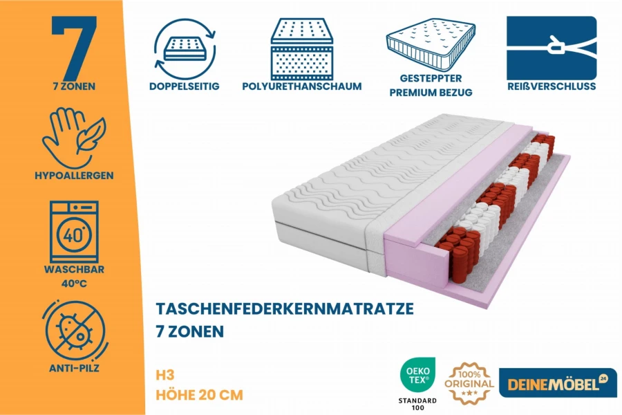 Infografik zur 7-Zonen-Taschenfederkernmatratze H3 mit 20 cm Höhe und OEKO-TEX Siegel.
