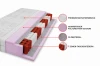 Matratzenaufbau im Detail: 7-Zonen-Taschenfedern, Filzmaterial und hochwertiger Schaumstoff.