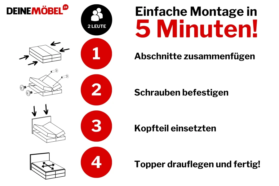 Infografik zur einfachen Montage des Boxspringbetts in nur 4 Schritten und 5 Minuten.