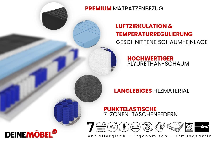 Infografik der Matratzen-Bestandteile: Schaum-Einlage, Polyurethan-Schaum, Filz und 7-Zonen-Taschenfedern.