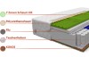 Detaillierter Schichtaufbau der Matratze mit HR-Schaum, Taschenfedern und Kokosfaser-Einlage.