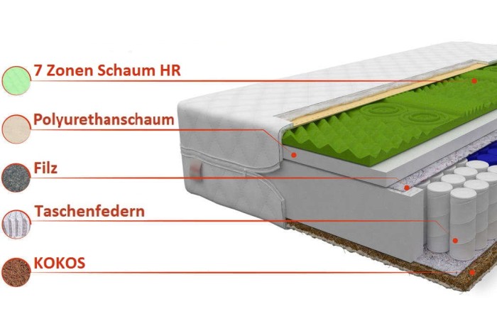 Taschenfederkern + Kaltschaum + KOKOS