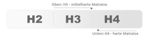 9 Zonen Taschenfederkern + Kaltschaum + KOKOS 26 cm Deine Möbel