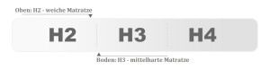 Kaltschaummatratze + Visco 17 cm Deine Möbel